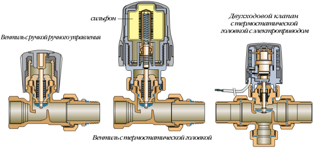 Конструкция терморегулятора - Фото 12