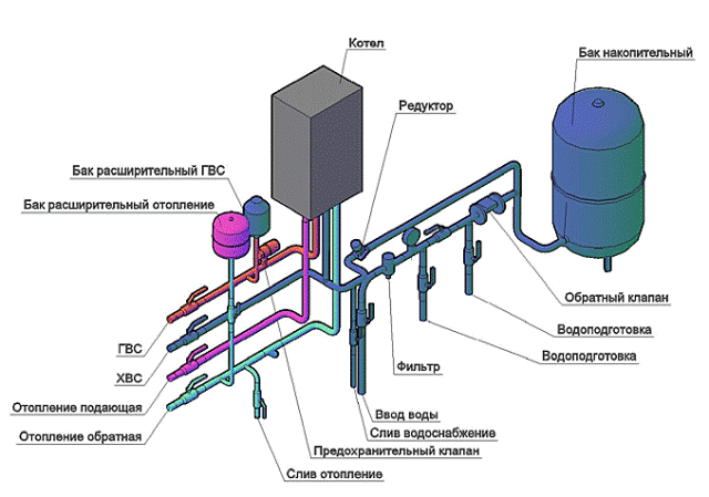 Схема подключения двухконтурного газового котла - Фото 08