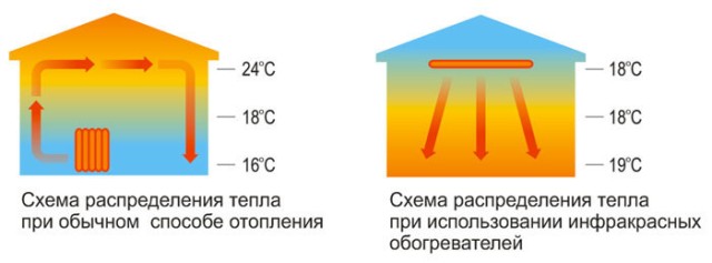 Схема распределения тепла в доме - Фото 04