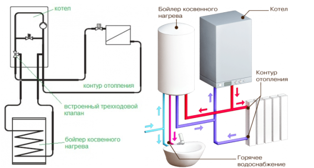 Схема подключения одноконтурного газового котла - Фото 07