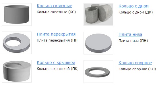 Размер бетонного кольца для колодца