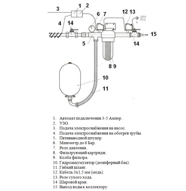 Водоснабжение в частном доме схема с гидроаккумулятором