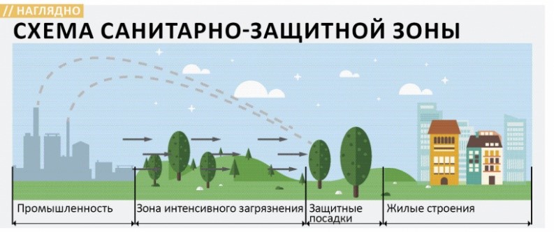 Требования к оформлению проекта сзз