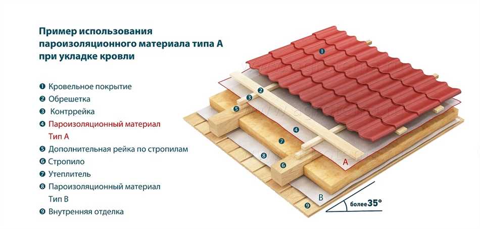 Принцип действия пароизоляции