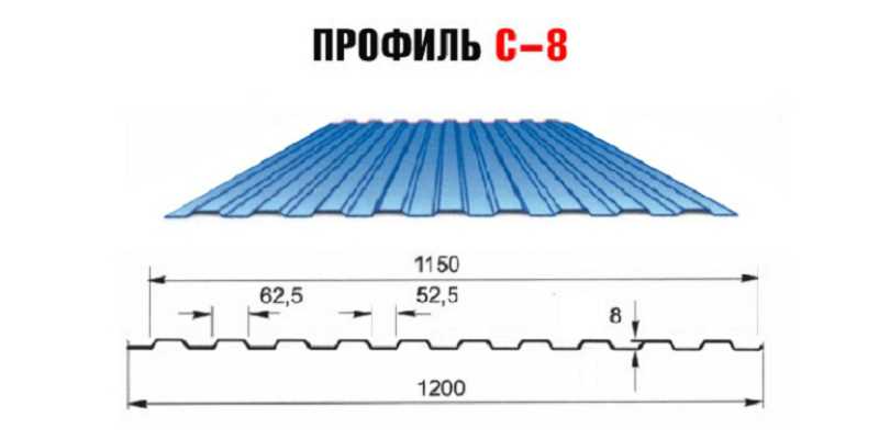 2. Кровельный профлист