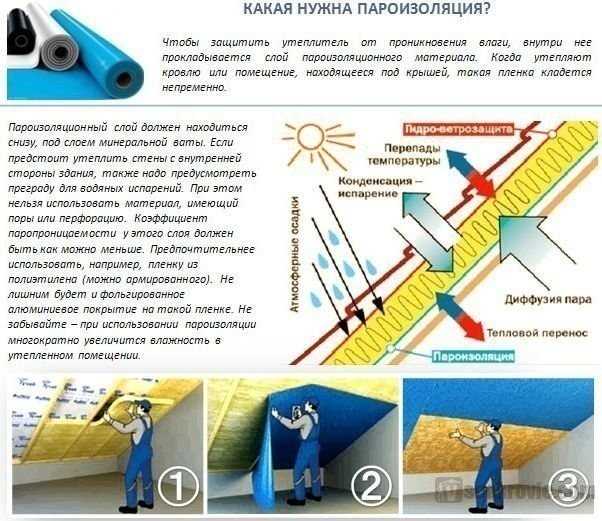 Повреждение конструкции