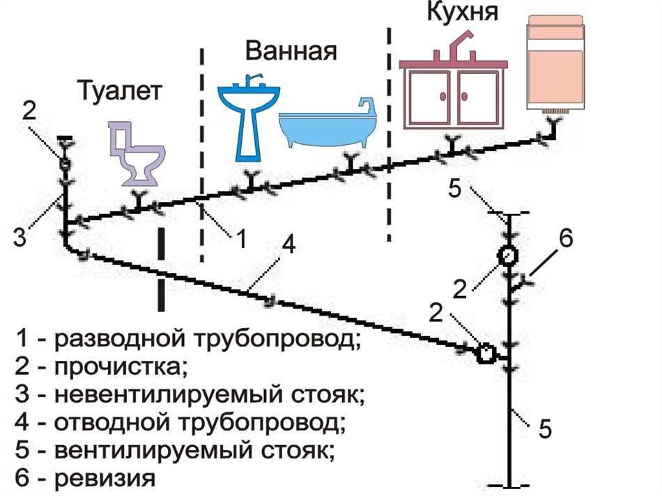 2. Не пользуйтесь сантехникой и избегайте затопления