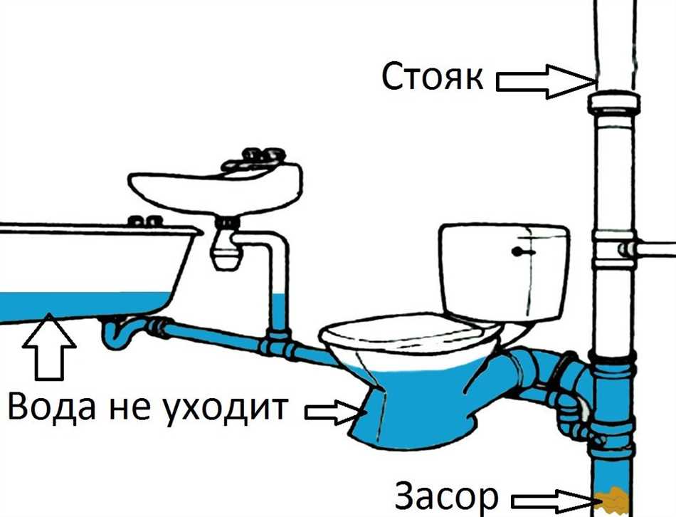 3. Вызовите специалистов