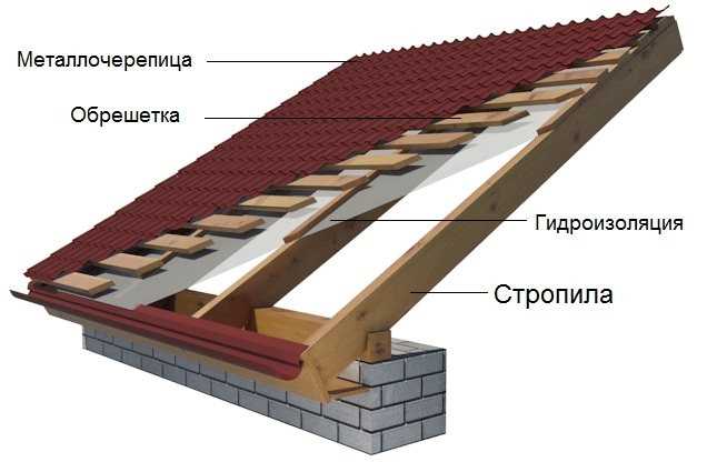 Повышение срока службы крыши