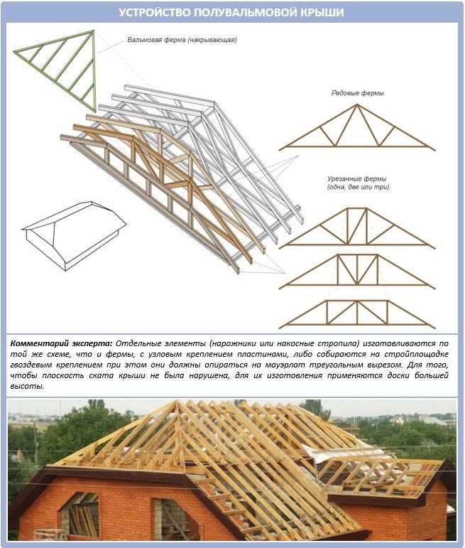 Значение крыши в архитектуре