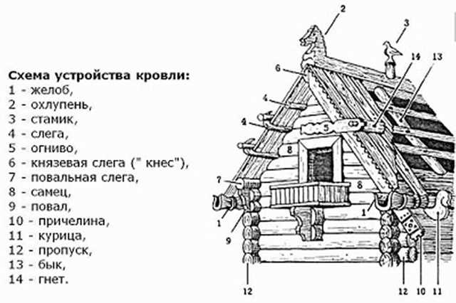 Значение слова 