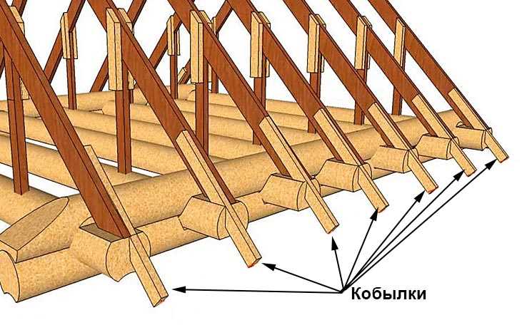 Простота монтажа