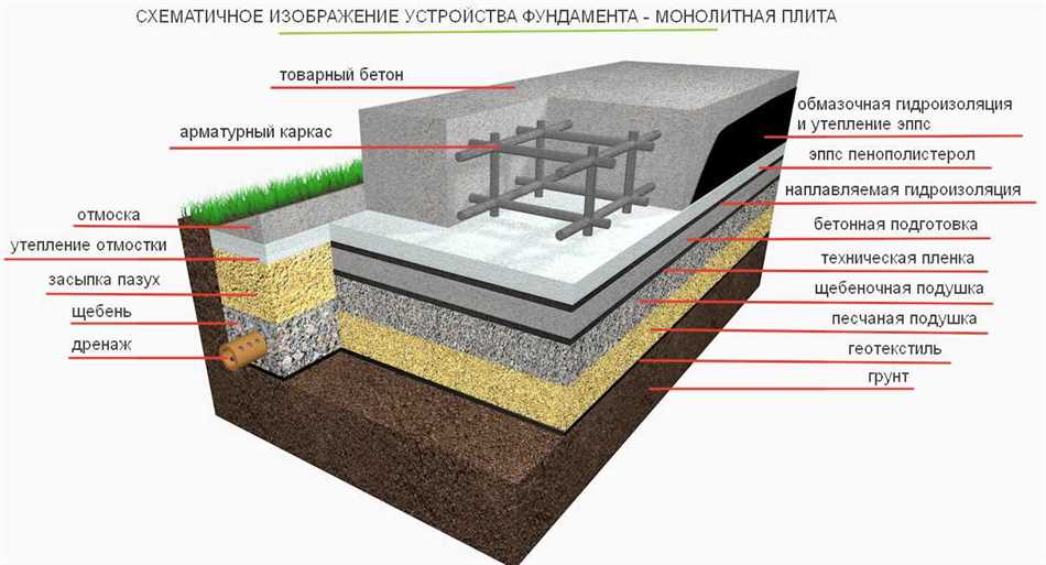 2. Защищает поверхность от прямого воздействия