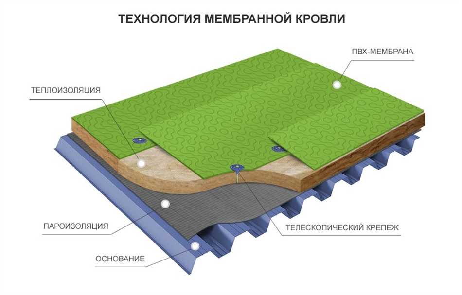 Предотвращение протеканий и повреждений