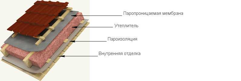 Защита от сквозняков и утечки тепла