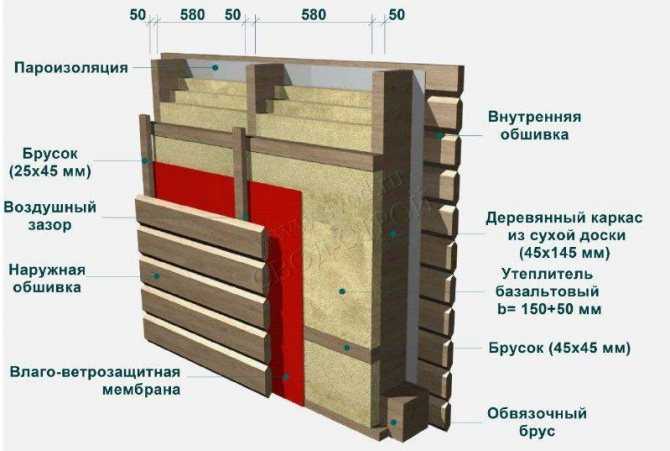 Преимущества перекрестного утепления внутри каркасного дома: