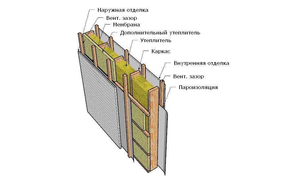 Вентзазор в дверях