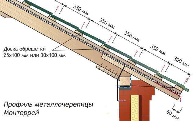 Основные материалы для изготовления контробрешетки