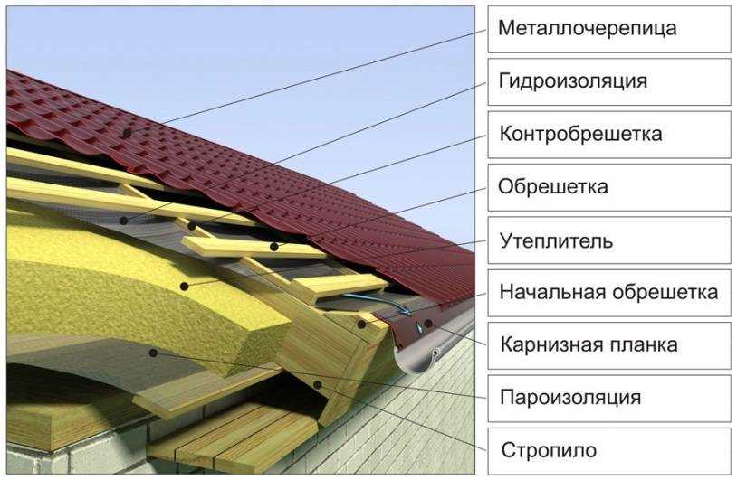 Технологии производства металлочерепицы