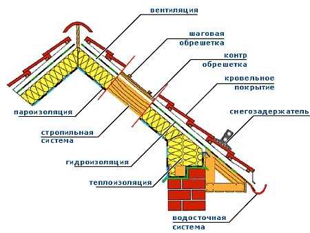 1. Металлическая основа