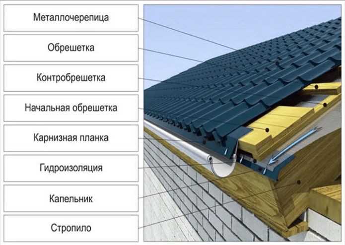 5. Вентиляционные элементы