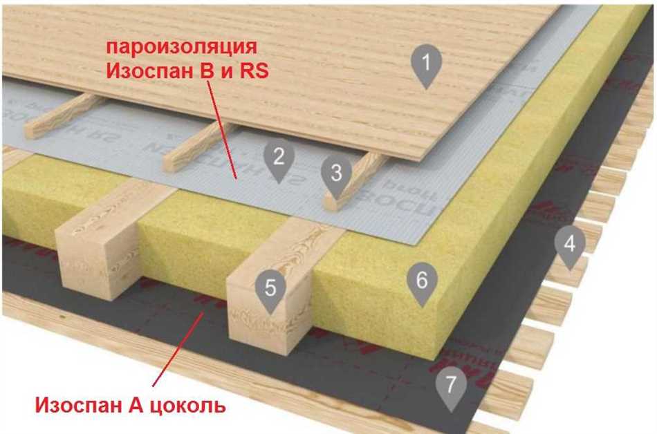 Подготовка поверхности к укладке изоспана