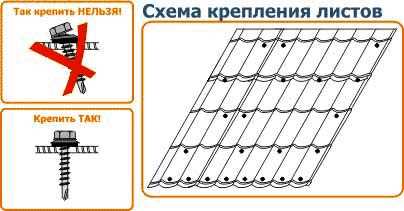 Подготовка крепления металлочерепицы на крыше