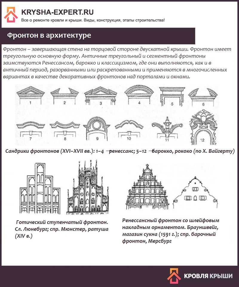 Крыша: как снаружи, так и внутри