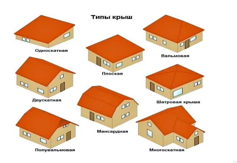 Какие названия используются для места под крышей?