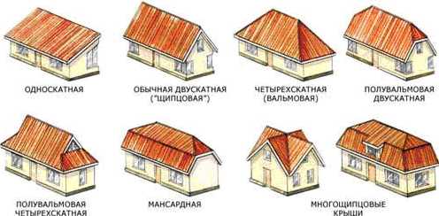 Какое назначение имеет основание для кровли?