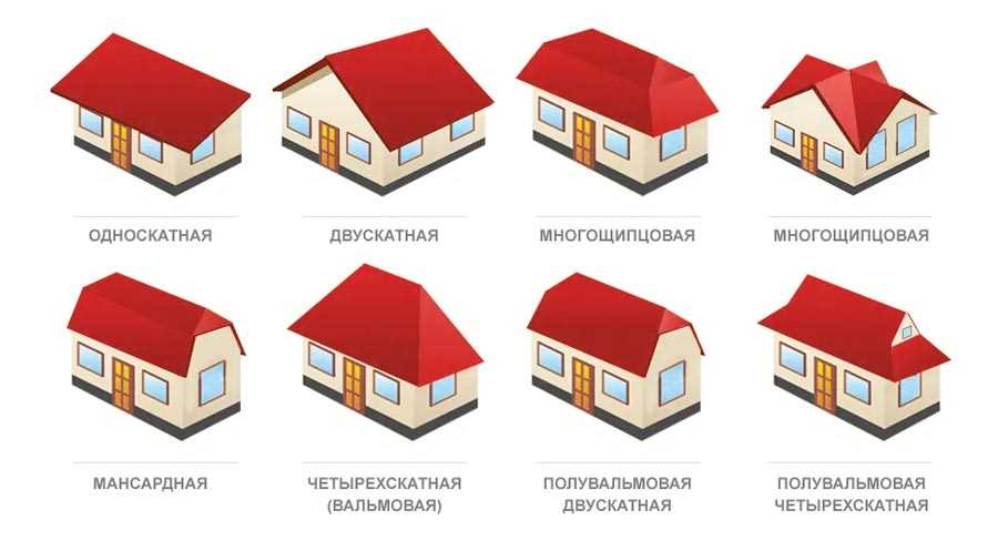 Какие материалы используются для поддержки крыши?