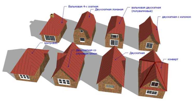 3. Овальная вершина