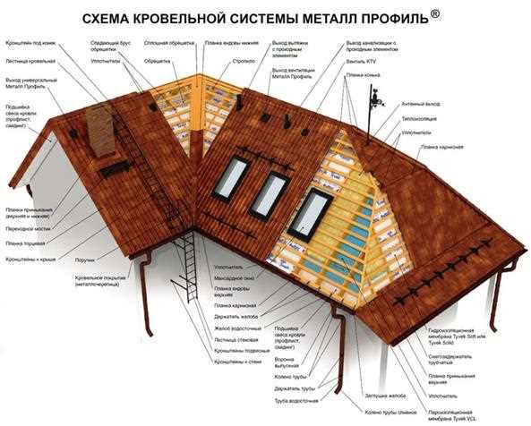 Стремянка