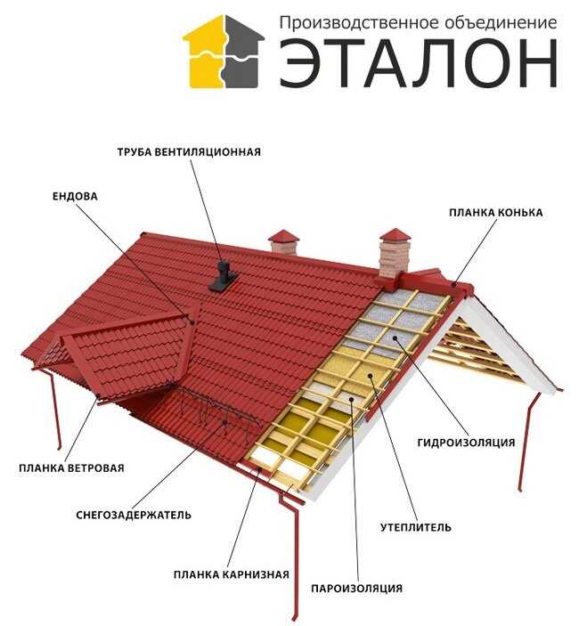 2. Керамические черепицы: элегантный выбор