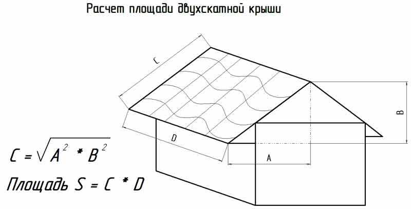 2. Проверьте условия безопасности