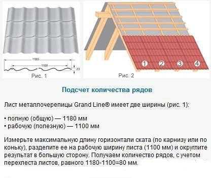 Измерьте площадь кутовой черепичной крыши