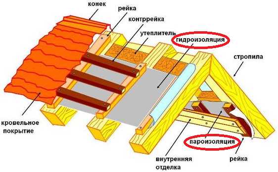 Клеевое крепление