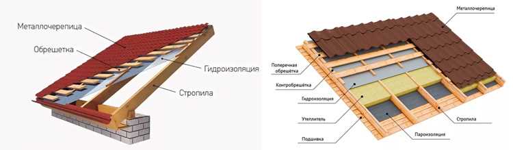 Какая пароизоляция нужна для крыши под металлочерепицу?