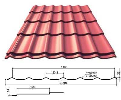 Определение стандартного размера металлочерепицы для крыши