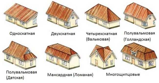 Двускатная крыша и ее возможности