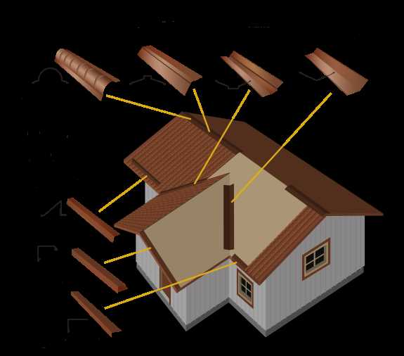 Что такое доборные элементы для крыши из металлочерепицы?