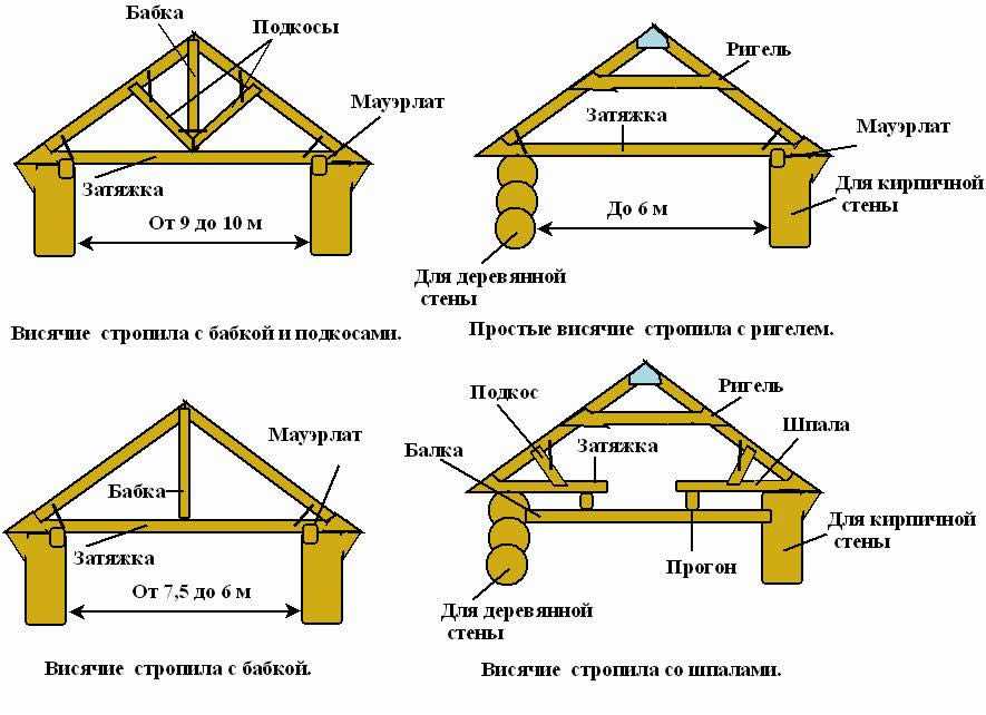 Ветровая и гидроизоляция