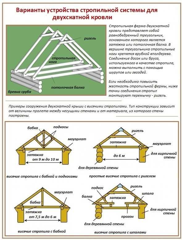 Крышные стены