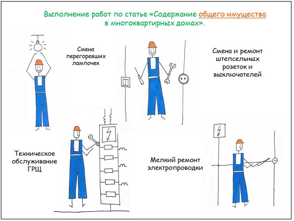 Замена поврежденных кровельных материалов