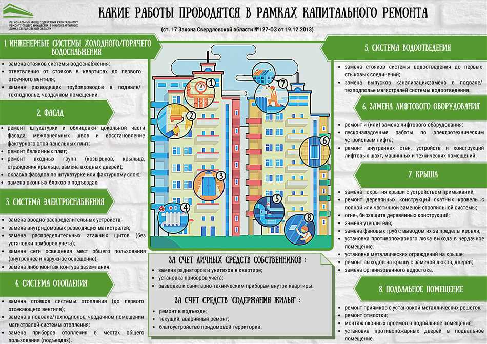 Какие виды работ относятся к текущему ремонту кровли?