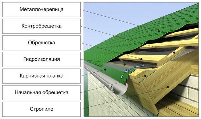 Подготовка материалов и инструментов