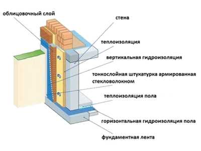 1. Битумная мастика