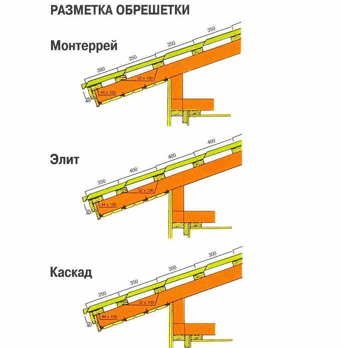 Какой напуск металлочерепицы должен быть?