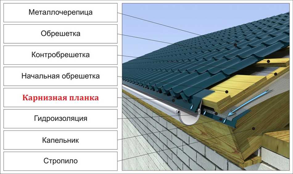 Различные типы нахлеста у металлочерепицы