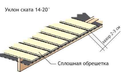 Размеры и прочность решеток для крыши: